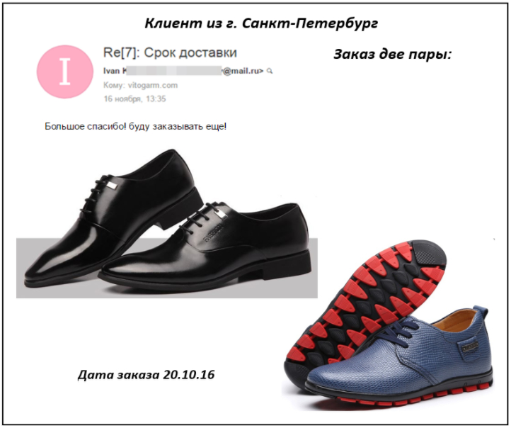 Отзыв покупателя VitoGarm